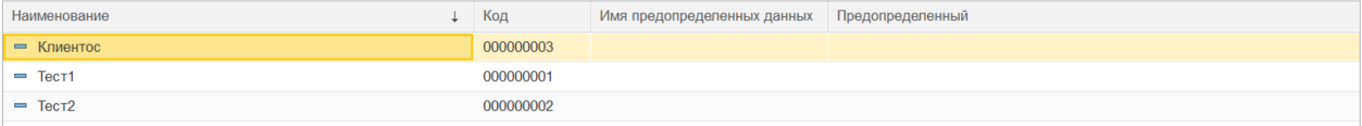 Данные в СУБД после очистки связи